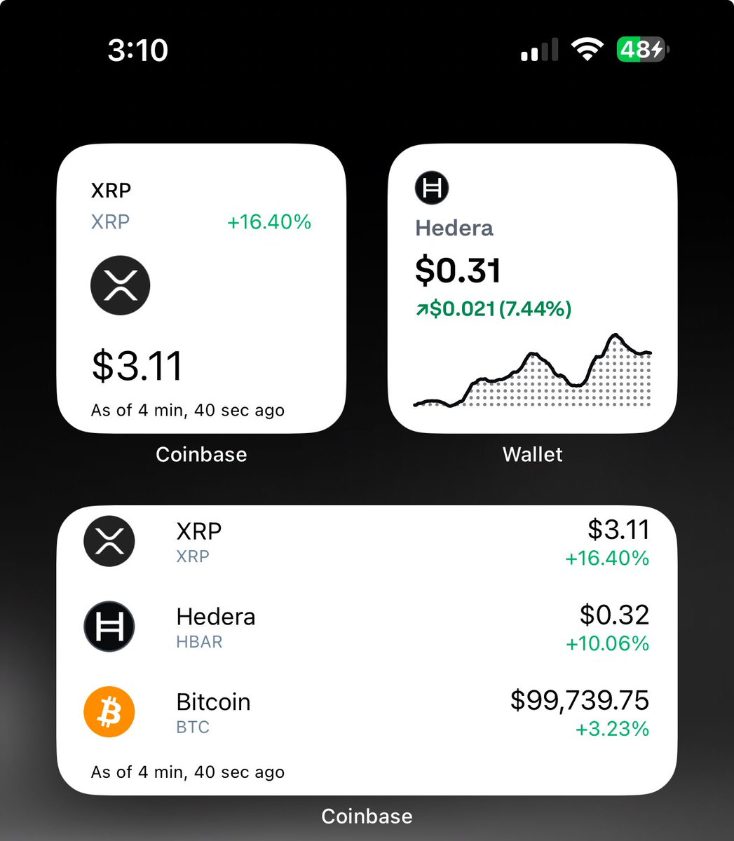 $XRP VOLUME 📈 $3.11