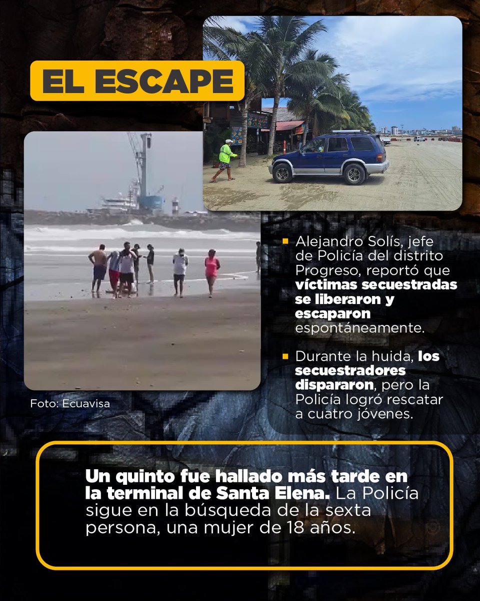 LaPosta_Ecu's tweet photo. ¡Dramático escape en Manta! El 12 de enero, mientras paseaban por la playa, seis jóvenes fueron secuestrados. Cinco de ellos lograron huir de sus captores. Actualmente, la Policía continúa la búsqueda del último miembro del grupo, que aún sigue desaparecido. #alfanet https://t.co/mR7vVFPce9