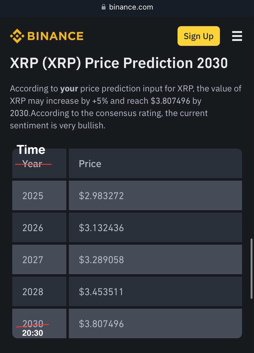 Hey @binance, can you update your #XRP price prediction please? 🤣