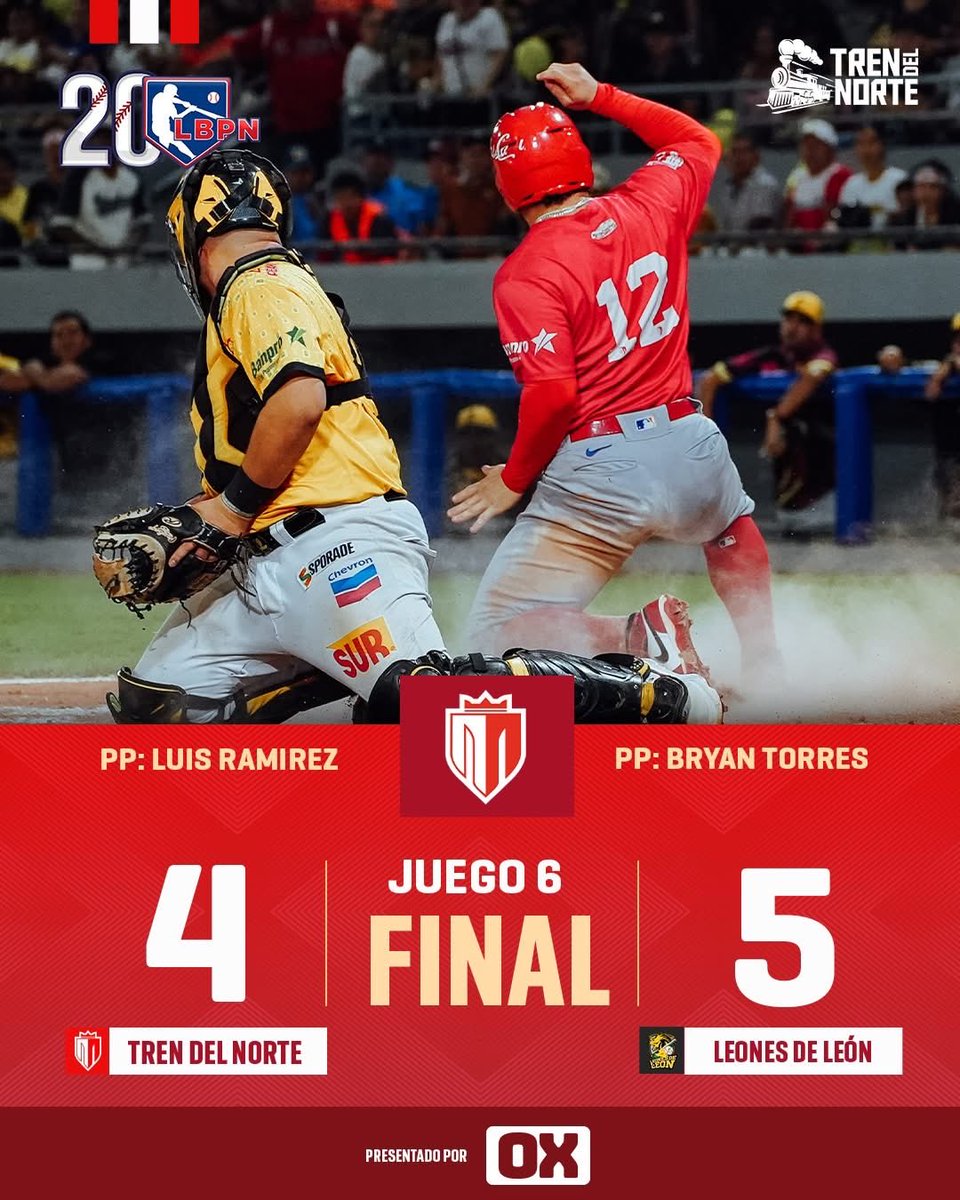 Finaliza el partido 6 de la final de la XX Liga de Beisbol Profesional Nacional 🚂🇦🇹 este miércoles disputaremos el desafío 7 a las 6:00PM en el Estadio Rigoberto López Pérez - León 🚂🇦🇹
