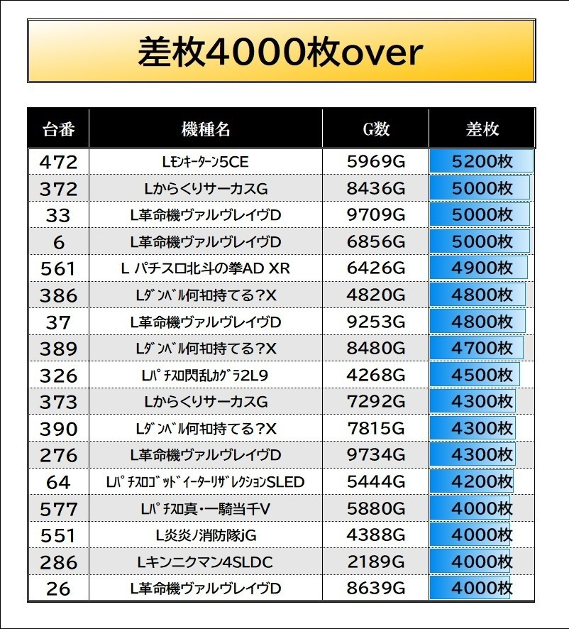 ハチ公　高レート ガチンコ調査隊 on X: 