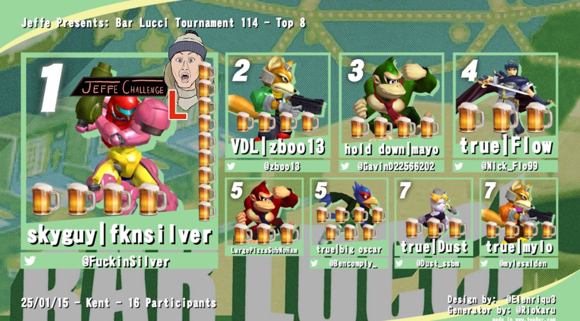 Thank you for coming to last night’s Bar Lucci Tournament! Congrats to your Top 8!

1st: <a href="/FuckinSilver/">fknsilver</a>🥇
2nd: <a href="/zboo13/">.</a>🥈
3rd: <a href="/GavinD22566202/">mayonnaise</a> 🥉
4th: <a href="/Nick_Flo99/">Nick Flowers</a> 
5th: LargePizzaSubNoHam
5th: @Bencomply_ 
7th: <a href="/Dust_ssbm/">lizard brain Dust</a> 
7th: <a href="/mylesalden/">mylo</a> 

Some new faces on the graphic! Woohoo!