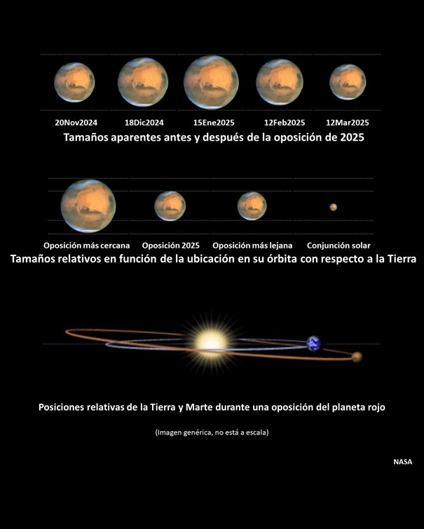 Planetario Humboldt tweet media