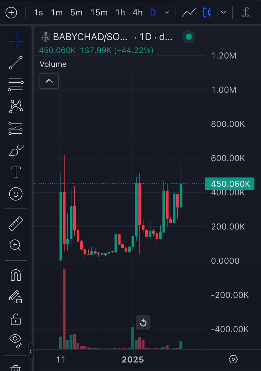 FezWeb3's tweet image. Bidding this chart here at these prices

Approaching ATH with a good narrative, team is dedicated and constantly working.

This will follow $GIGA in my opinion 

Ca 
AzJYGdSmvfLSYaUi4zAf2ENkeyVLG9skm9Uqwnyc3PKz

@ctobabygigachad