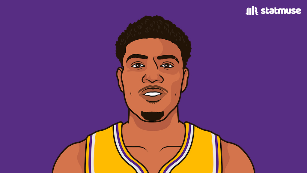 statmuse's tweet photo. Rui tonight:
23 PTS
8 REB
9-15 FG
Three straight wins when he drops 20+ https://t.co/2dwa3MdsYF