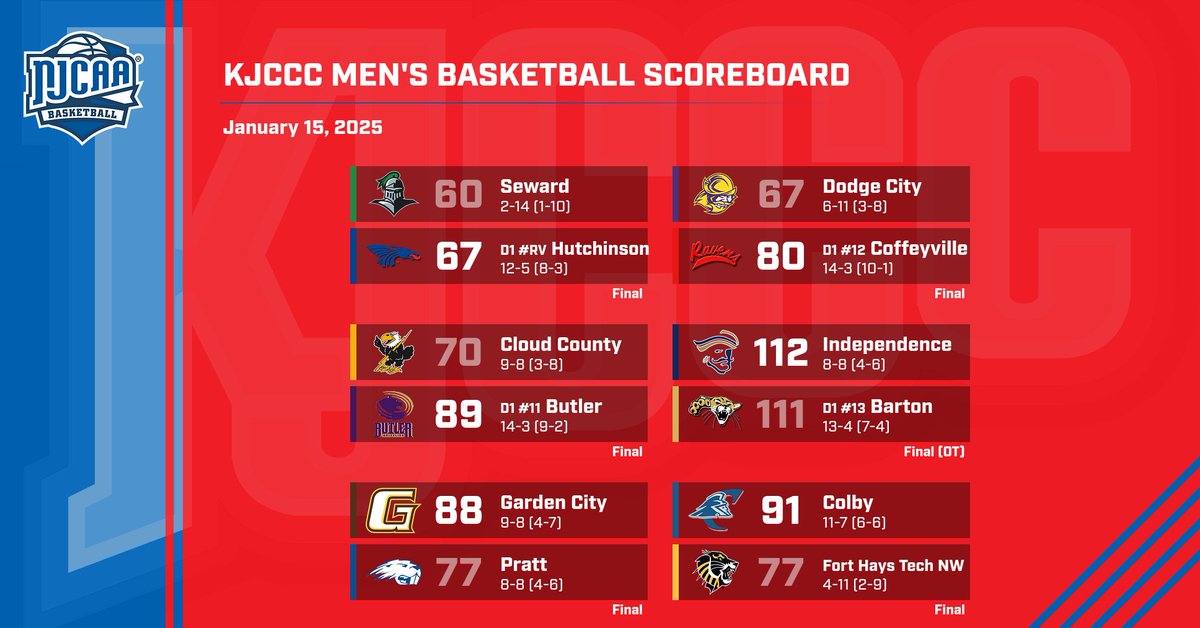 KJCCC athletics tweet media