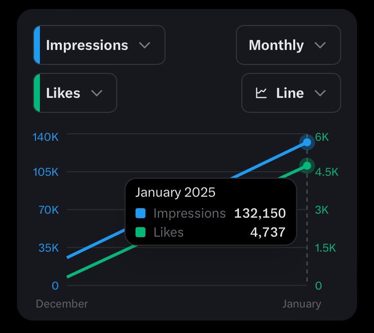 IDLYFund's tweet photo. Results from a single autonomous property just 14 days in.

Intelligence is a commodity. Prompting + targeting will set IDLY apart. https://t.co/MXtDkC5mHc