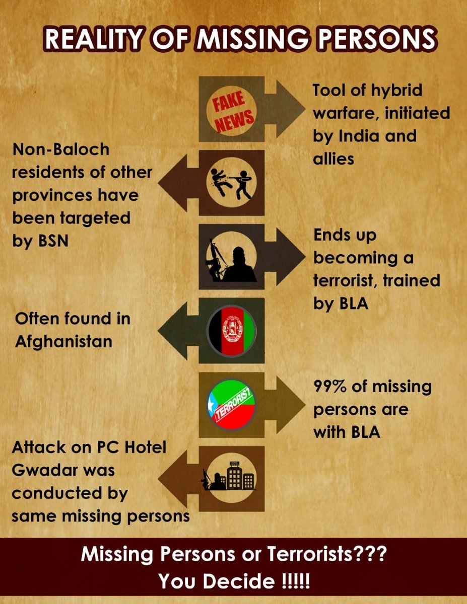 KaramBa67197744's tweet photo. Justice served! Aftab Ahmed, reported missing in 2014, was found to have been murdered by his friends due to a dispute. His friends were apprehended and confessed to the crime. #CoIED #Justice
#ہماری_پالیسی_صرف_پاکستان https://t.co/Gwok2fOV03