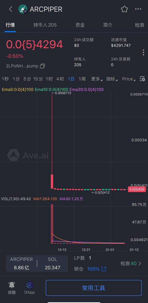 hodl_rich888's tweet photo. #AI 系列第25波
#socrates 市值:7.2k
Aok5ze2W5epy6cXKbiiMMbt3Mcj65iyqAPpzhWNy8tNM
#aethermind 市值:3.6k
9xRSkk7ahbacVKrRoSCwvnLxmnnE9JcfqD82RMQrpump
#crypto 市值:4.9k
3h9acUKktbjeKNpjPN6Sbfq7edw54ENXEhcrJFvwpump
#arcpiper 市值:4.3k
2LPoNHt4BzMw6ErnvvRxW5Se9npoLBSQ9UU6qAGCpump