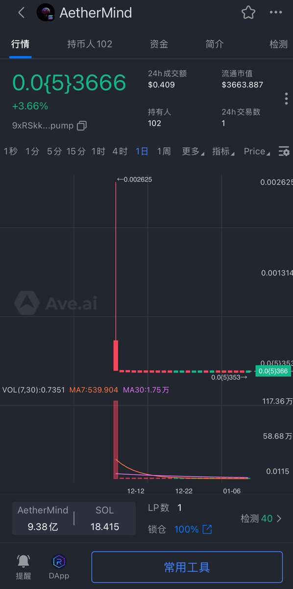 hodl_rich888's tweet photo. #AI 系列第25波
#socrates 市值:7.2k
Aok5ze2W5epy6cXKbiiMMbt3Mcj65iyqAPpzhWNy8tNM
#aethermind 市值:3.6k
9xRSkk7ahbacVKrRoSCwvnLxmnnE9JcfqD82RMQrpump
#crypto 市值:4.9k
3h9acUKktbjeKNpjPN6Sbfq7edw54ENXEhcrJFvwpump
#arcpiper 市值:4.3k
2LPoNHt4BzMw6ErnvvRxW5Se9npoLBSQ9UU6qAGCpump