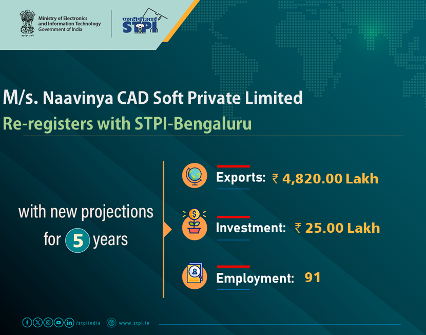 STPIBengaluru's tweet photo. Congratulations M/s Naavinya CAD Soft Private Limited for renewal of license! 
#GrowWithSTPI #DigitalIndia #STPIINDIA #StartupIndia @AshwiniVaishnaw @JitinPrasada https://t.co/7yL8wQWpFN