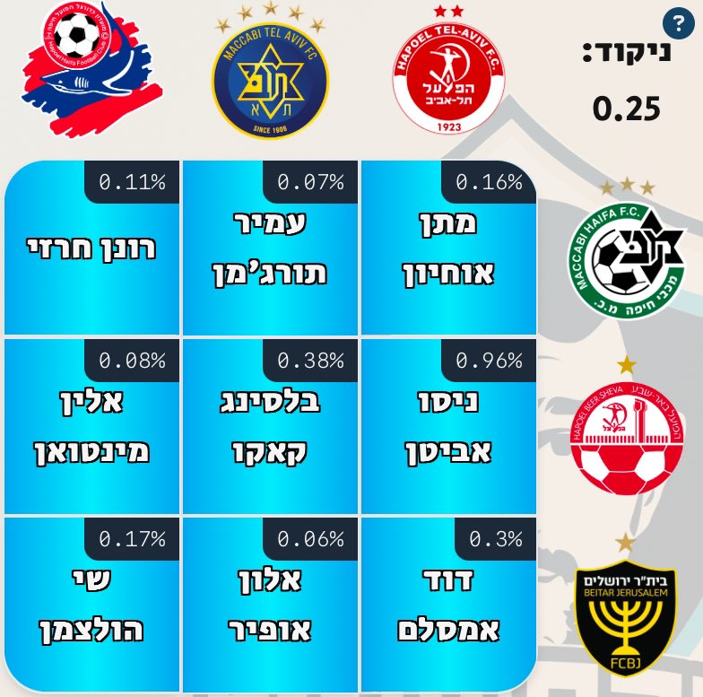 Tomer Lavi tweet media