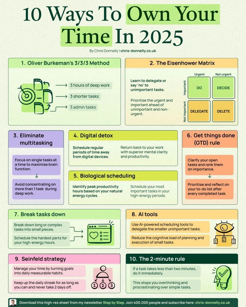 AlwaysKeepL's tweet photo. 10 Ways to own your time in 2025 https://t.co/CEFEe2Rpu0