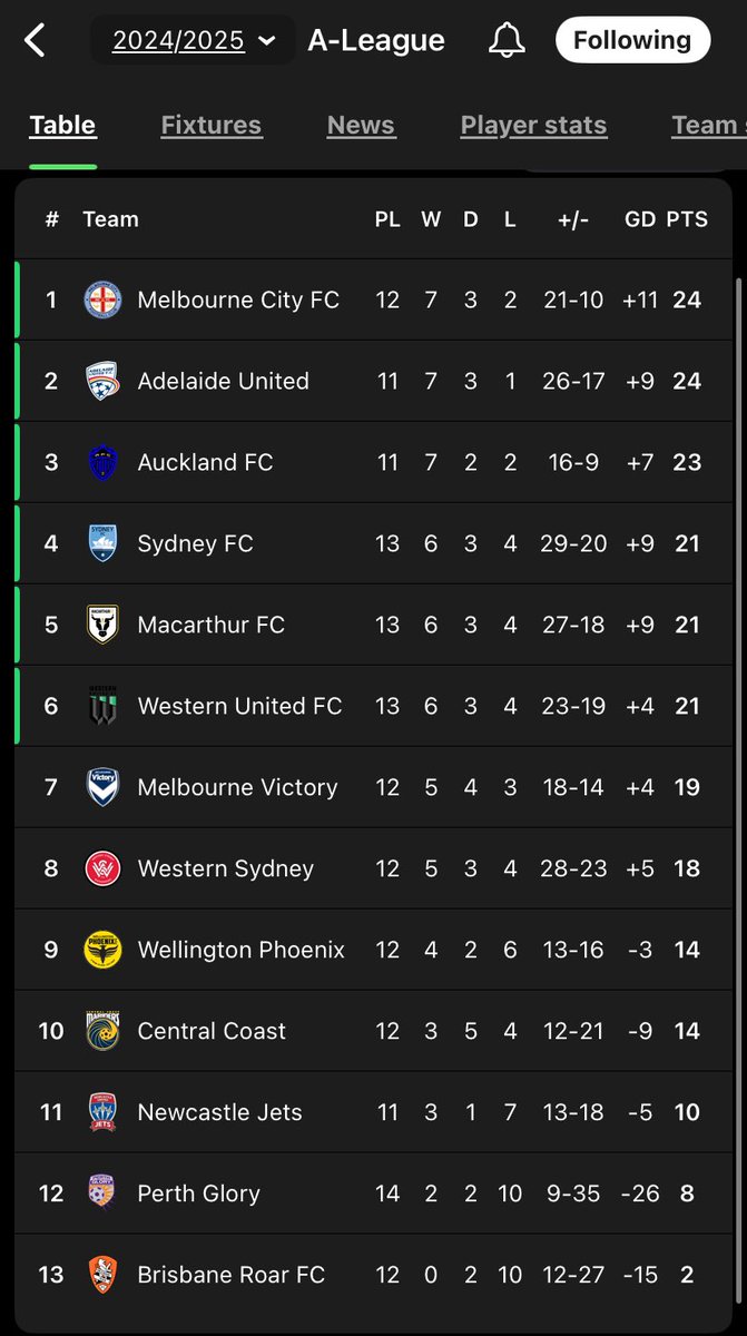 D .\ N 🇦🇺 tweet media