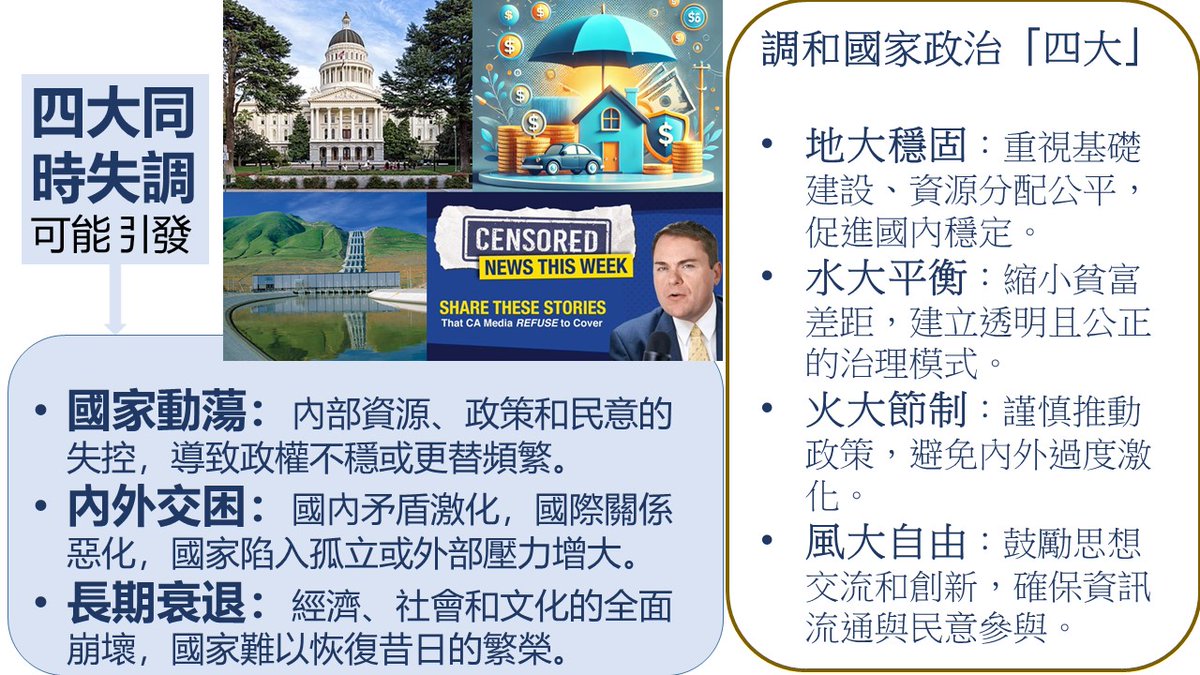 noman15683's tweet photo. 國家政治的地、火、水、風四大元素的失調表現在：

🌏地大失調：
· 資源枯竭或分配不均：土地資源過度開發、農業荒廢、能源危機或資源分配不公平，引發社會矛盾。
· 基礎建設老化或崩壞：交通、住房、公共設施等基礎結構無法滿足民眾需求，導致經濟停滯或民生困難。
· 土地或領土爭端：國內土地管理混亂，或與他國爆發領土糾紛，增加國家不穩定性。
· 政治僵化：體制無法適應新挑戰，呈現頑固、停滯的狀態。

🌊水大失調：

· 貧富差距擴大：經濟資源集中在少數群體手中，造成社會分裂和不滿。
· 腐敗或濫權：權力如水般流動不當，導致政府體系內的濫用和腐敗。
· 社會情緒動盪：民眾的不滿情緒如水災般蔓延，導致大規模抗議或社會騷亂。
· 經濟不穩定：貨幣流通混亂、通貨膨脹或金融系統崩潰，影響國家整體經濟運作。

🔥火大失調：

· 過度的內部打壓或對外侵略：政策執行過於強硬，壓制異議，或發動不必要的戰爭，造成國內外關係緊張。
· 極端政策和短視行為：政府因急於見效，實施未經深思熟慮的政策，導致長期後果不堪設想。
· 內部對立激化：政治派別間的對抗如火般燃燒，難以調和，進一步分裂國家。
· 國際形象受損：外交政策激進或不穩定，導致國際社會對其反感或孤立。

🌬️風大失調：

· 信息流通受阻：媒體壟斷或言論審查過多，導致資訊不透明，群眾對政府的不信任增加。
· 思想極端化：意識形態的過度強化或偏激，抑制多樣性和包容性。
· 社會秩序混亂：政策缺乏穩定性或一致性，導致人民對法律和制度失去信心。
· 創新能力下降：因缺乏自由和開放的環境，國家難以適應時代變化或推動技術進步。

四大同時失調，可能引發國家動蕩、內外交困，以及經濟、社會和文化長期衰退。

調和四大的建議
· 地大穩固：重視基礎建設、資源分配公平，促進國內穩定。
· 水大平衡：縮小貧富差距，建立透明且公正的治理模式。
· 火大節制：謹慎推動政策，避免內外過度激化。
· 風大自由：鼓勵思想交流和創新，確保資訊流通與民意參與。

#修身養性 #整體健康 #環境健康 #國家政治