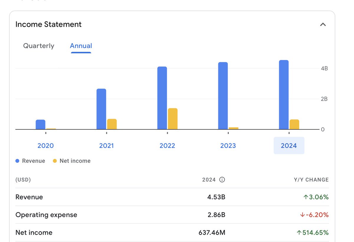 Anshu Sharma 🌶 tweet media