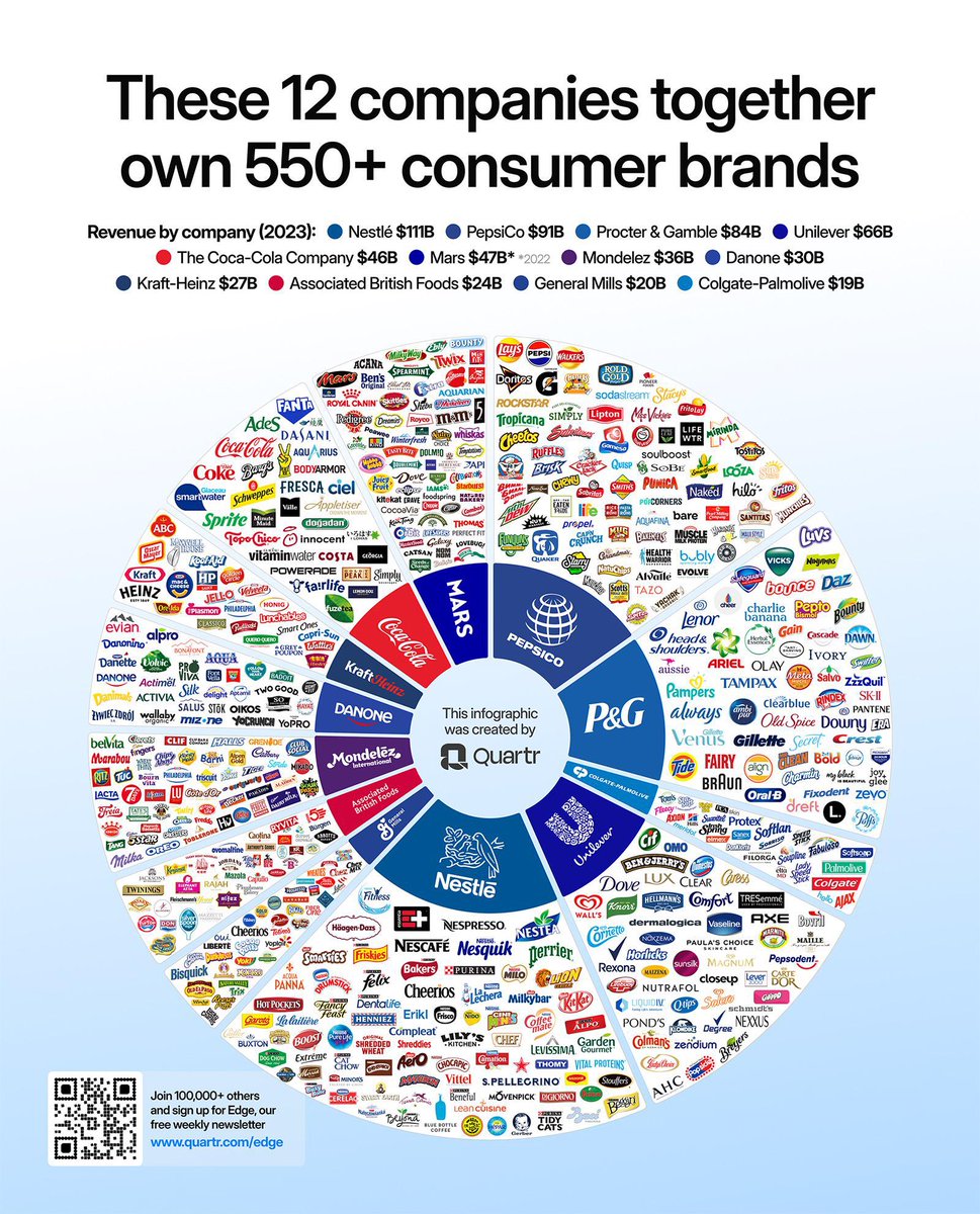 iluminatibot's tweet photo. The system works because you keep consuming all this crap. https://t.co/2797SRHVXe