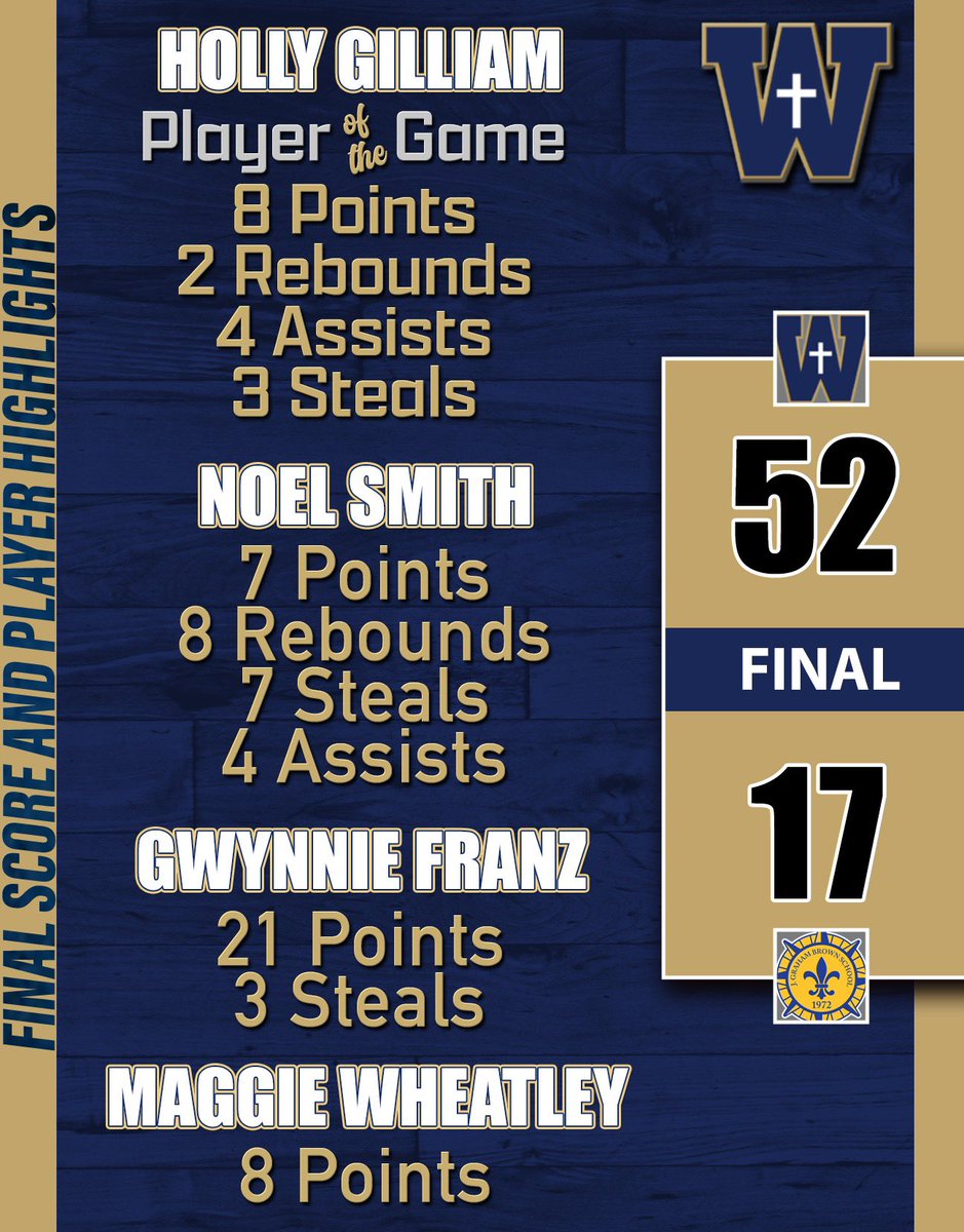 Whitefield Girls Basketball (@whitefield_gbb) on Twitter photo Lady Cats (11-3) get back in the win column and advance to the <a href="/kentuckyalla/">Kentucky All "A" Classic</a> 7th Region Finals tomorrow night. Lady Cats (11-3) get back in the win column and advance to the <a href="/kentuckyalla/">Kentucky All "A" Classic</a> 7th Region Finals tomorrow night.