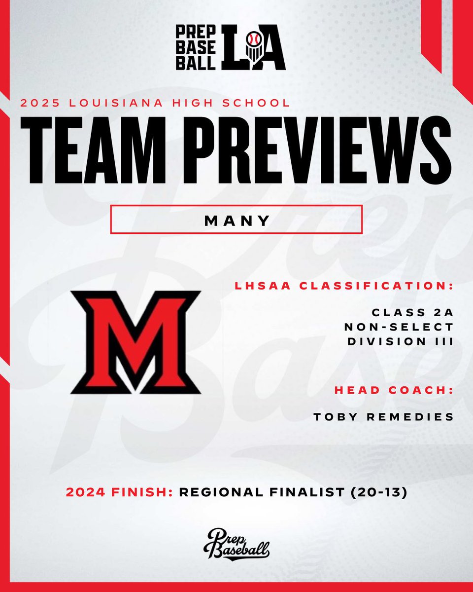 💥 𝟐𝟎𝟐𝟓 𝐓𝐞𝐚𝐦 𝐏𝐫𝐞𝐯𝐢𝐞𝐰: 𝐌𝐚𝐧𝐲

The Tigers return a deep pitching staff from last year’s team that went 20-13.  Are they ready to make a deep postseason run in 2025?  Find out that and more below 👇. #BeSeen

<a href="/AlexArmandPBR/">Alex Armand</a>

🖇️ loom.ly/zDPn7ks