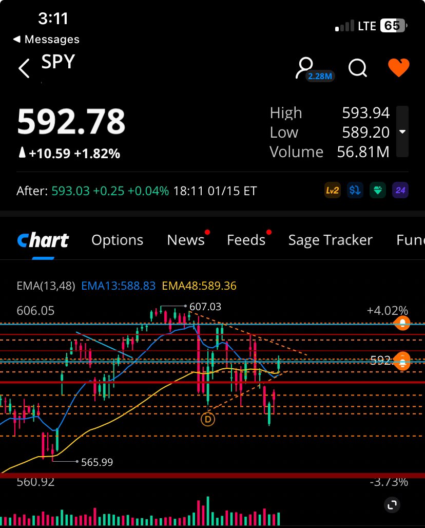 MoeYous1f's tweet photo. Love you $SPY https://t.co/BnqOsWDiN7