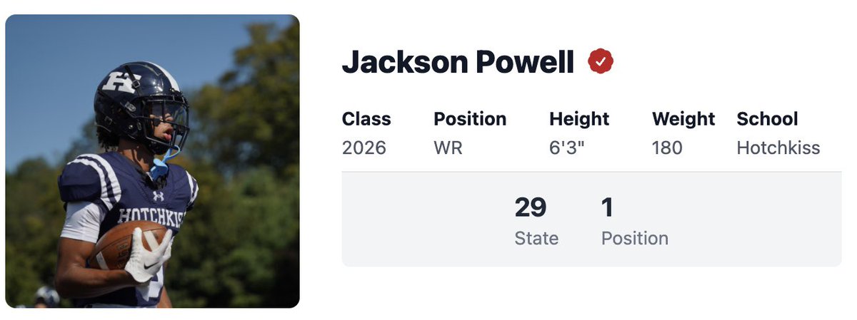 Rankings Update! I am now the Number 1 ranked Wide Receiver in New England!