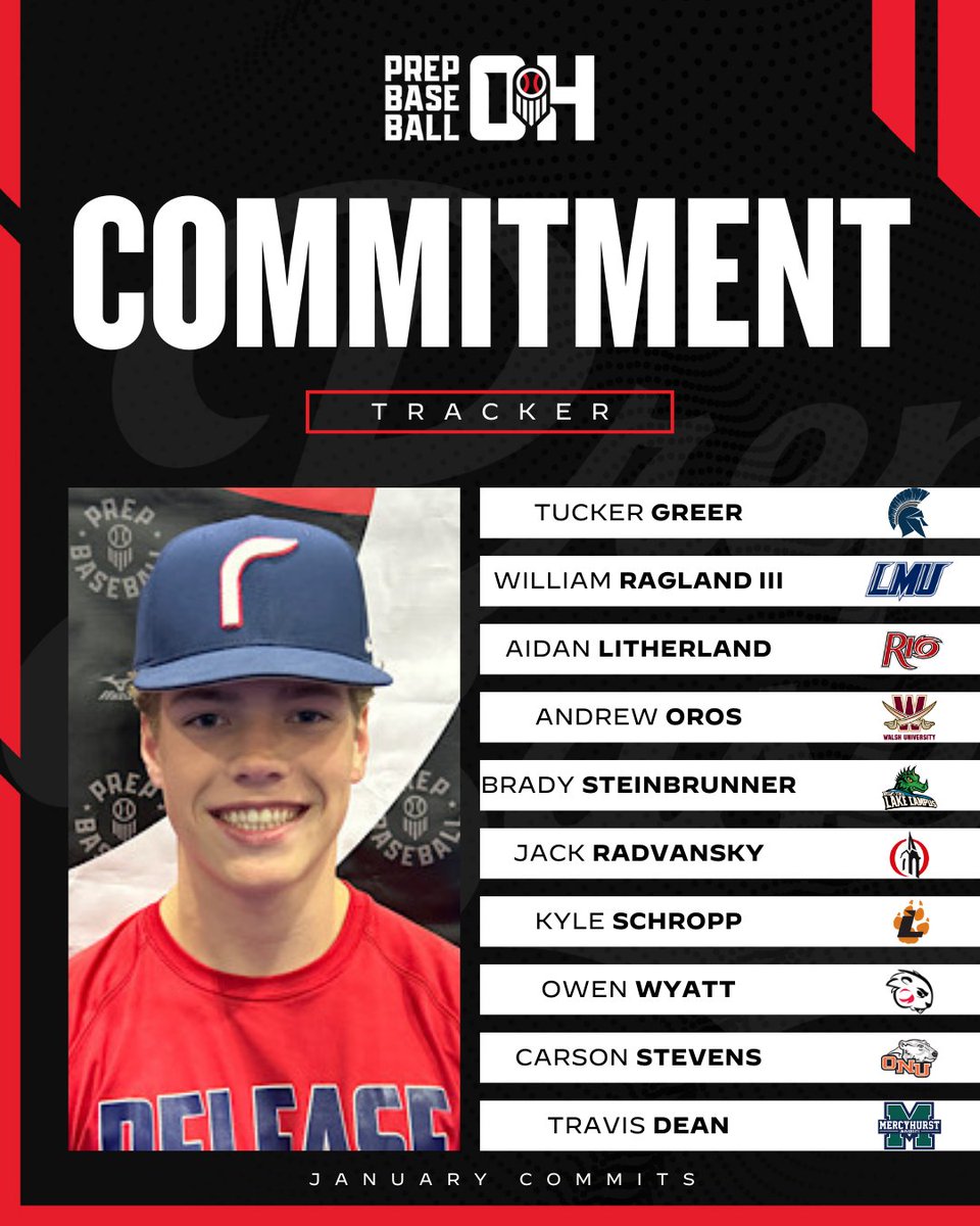Prep Baseball Ohio (@prepbaseballoh) on Twitter photo ๐๐ฎ๐ป๐๐ฎ๐ฟ๐ ๐๐จ๐ฆ๐ฆ๐ข๐ญ๐ฆ๐๐ง๐ญ ๐๐ซ๐๐๐ค๐๐ซ
๐ Congrats to the recent commits from the Buckeye Stateโผ๏ธ
๐ 2025 Showcase Schedule:
๐ loom.ly/TrQMj2s
#BeSeen <a href="/PrepBaseball/">Prep Baseball</a> <a href="/TuckerGreer25/">Tucker Greer</a> <a href="/W_Ragland3/">William Ragland III</a> <a href="/alitherland02/">Aidan Litherland</a> <a href="/Andrew__Oros/">Andrew Oros</a> <a href="/BradySteinbrun2/">Brady Steinbrunner</a> <a href="/_jackrad_21/">Jack Radvansky</a> ๐๐ฎ๐ป๐๐ฎ๐ฟ๐ ๐๐จ๐ฆ๐ฆ๐ข๐ญ๐ฆ๐๐ง๐ญ ๐๐ซ๐๐๐ค๐๐ซ
๐ Congrats to the recent commits from the Buckeye Stateโผ๏ธ
๐ 2025 Showcase Schedule:
๐ loom.ly/TrQMj2s
#BeSeen <a href="/PrepBaseball/">Prep Baseball</a> <a href="/TuckerGreer25/">Tucker Greer</a> <a href="/W_Ragland3/">William Ragland III</a> <a href="/alitherland02/">Aidan Litherland</a> <a href="/Andrew__Oros/">Andrew Oros</a> <a href="/BradySteinbrun2/">Brady Steinbrunner</a> <a href="/_jackrad_21/">Jack Radvansky</a>