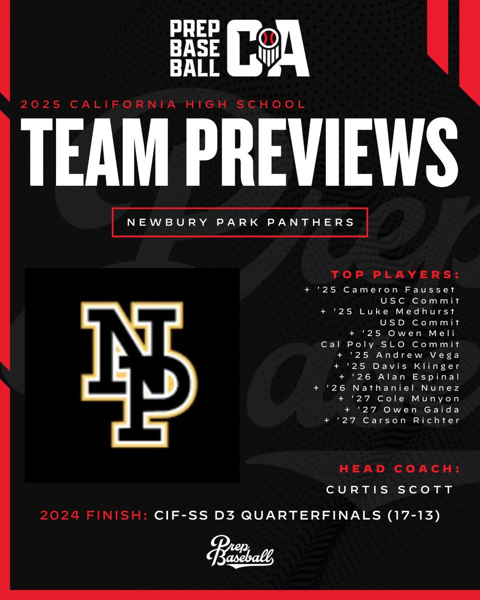 PREP BASEBALL CALIFORNIA (@prepbaseballca) on Twitter photo βΎ 2025 βππ½ βππΎβ πββπππ ββπΌπππΌππ: Newbury Park Panthers βΎ
<a href="/npbase/">NPHS Baseball</a> has a trio of D1 commits to front a squad with talent throughout as they eye another strong season in 2025.
π to their preview: loom.ly/gNvE51g βΎ 2025 βππ½ βππΎβ πββπππ ββπΌπππΌππ: Newbury Park Panthers βΎ
<a href="/npbase/">NPHS Baseball</a> has a trio of D1 commits to front a squad with talent throughout as they eye another strong season in 2025.
π to their preview: loom.ly/gNvE51g
