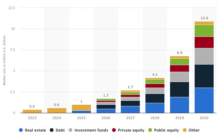 anthony (@antxbt) on Twitter photo Tokenized RWA value is poised to grow 10x by 2030. There is no better L1 than <a href="/plumenetwork/">Plume - RWAfi Chain</a> to capture the insane RWA tailwinds ahead of us. Why Plume is built different 🧵 Tokenized RWA value is poised to grow 10x by 2030. There is no better L1 than <a href="/plumenetwork/">Plume - RWAfi Chain</a> to capture the insane RWA tailwinds ahead of us. Why Plume is built different 🧵