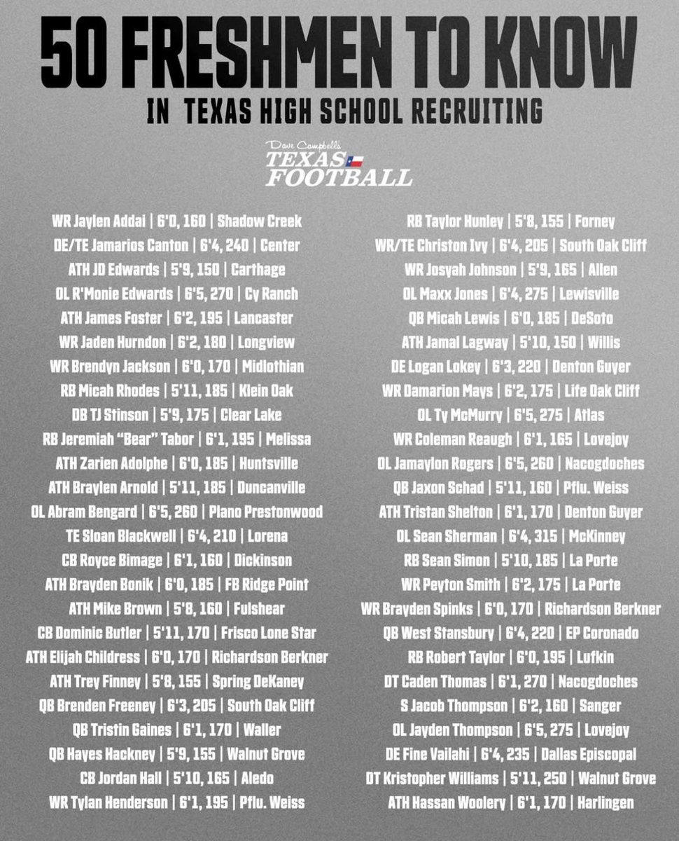 Dave Campbell's Texas Football — TexasFootball.com (@dctf) on Twitter photo These are 50 freshmen to know in #TXHSFB recruiting. 👀
Full breakdown from <a href="/GPowersScout/">Greg Powers 🏟️</a>: texasfootball.com/article/2024/1… These are 50 freshmen to know in #TXHSFB recruiting. 👀
Full breakdown from <a href="/GPowersScout/">Greg Powers 🏟️</a>: texasfootball.com/article/2024/1…