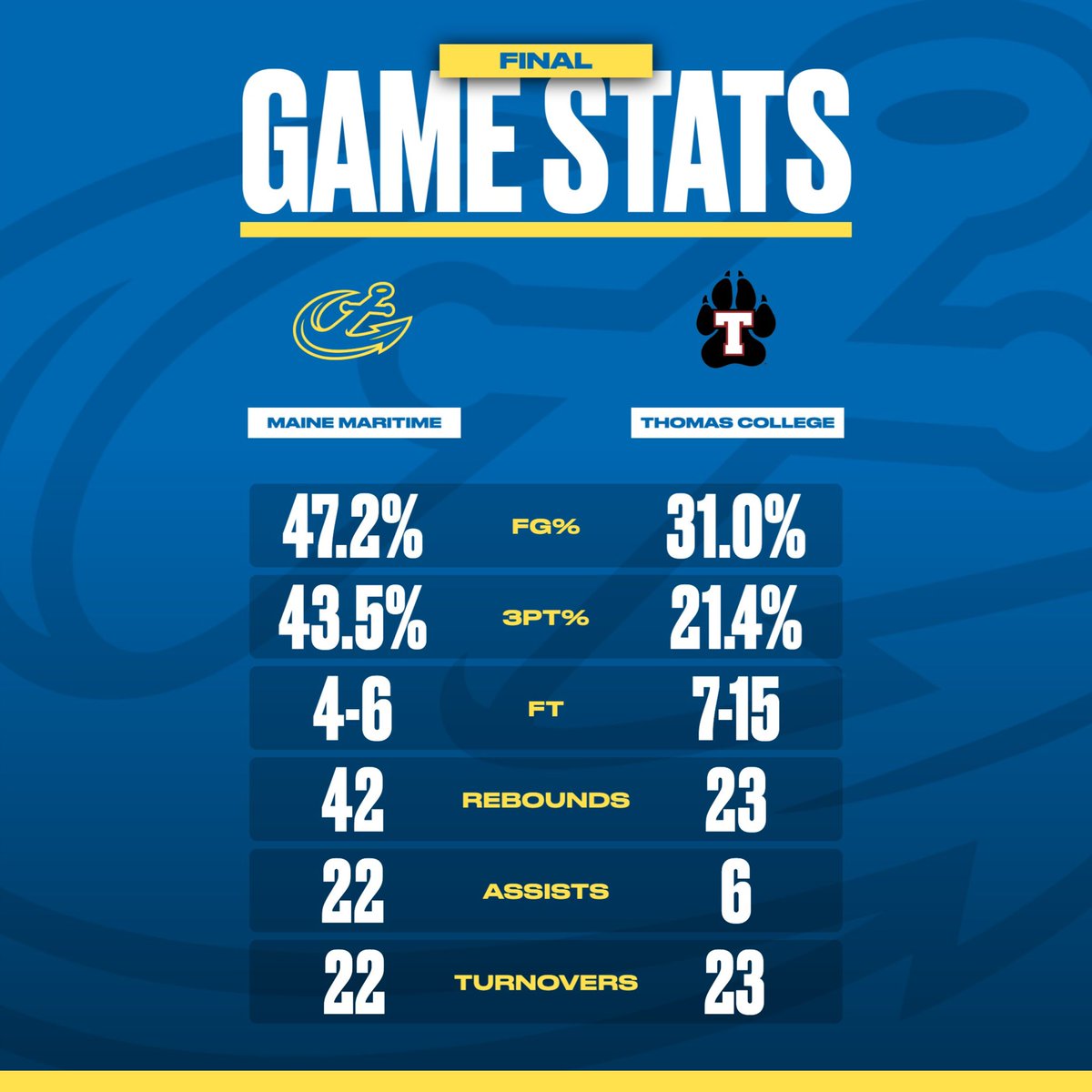 MMA Athletics tweet media