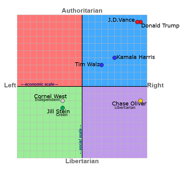Internetjosh's tweet image. Just a reminder that there are currently no major left-wing political parties in the country. There is a party that is entirely beholden to corporations and billionaires and another party that is nearly-entirely beholden to corporations and billionaires.
