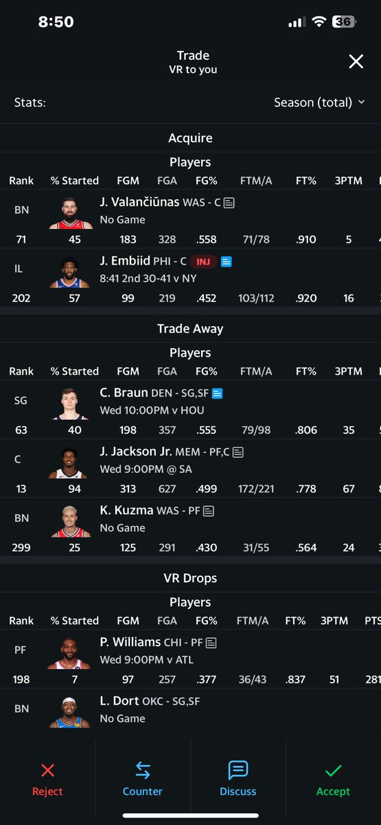 ChrisBeCreme's tweet photo. @redrock_bball Should i accept this trade? Id be getting top 12 cats. I also have jokic and giannis https://t.co/J0F9ndRs4g