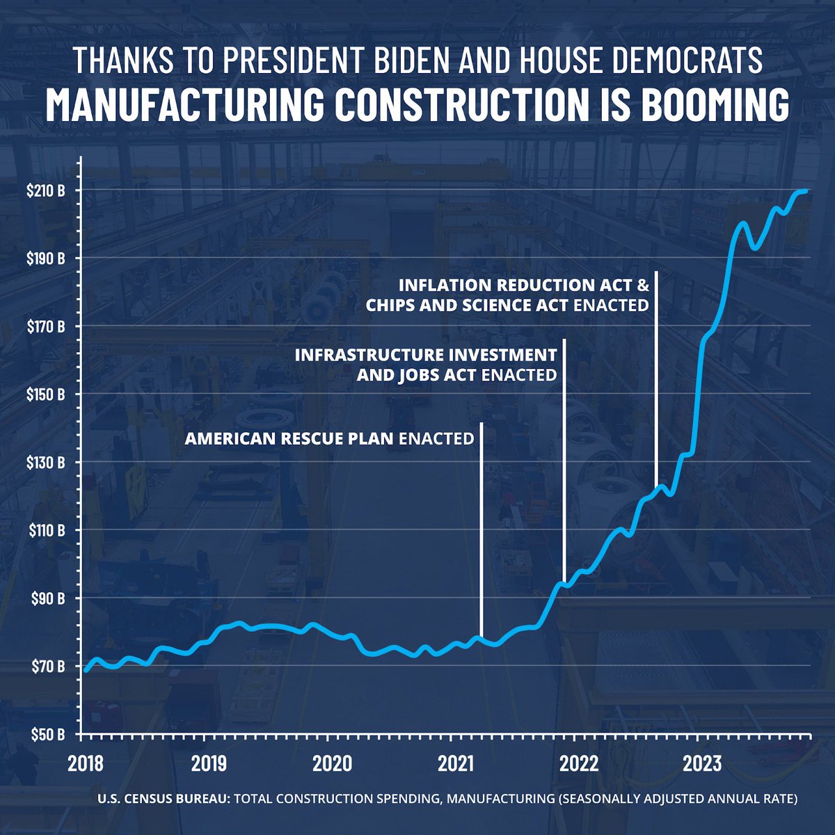 Regional Leadership Council (@rlc_leaders) on Twitter photo President Biden, Vice President Harris, and Democrats in Congress’ work to rebuild America’s manufacturing economy and foster innovation will benefit us long after <a href="/POTUS/">President Donald J. Trump</a> and <a href="/VP/">Vice President JD Vance</a> leave office. President Biden, Vice President Harris, and Democrats in Congress’ work to rebuild America’s manufacturing economy and foster innovation will benefit us long after <a href="/POTUS/">President Donald J. Trump</a> and <a href="/VP/">Vice President JD Vance</a> leave office.