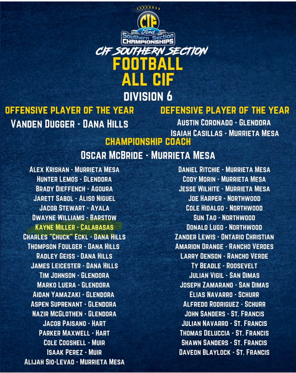 All I can say is I’m Blessed again,to be able to make All CIF Southern Section <a href="/CaryHarris07/">Cary Harris</a> <a href="/CalabasasFtball/">Calabasas High School Football</a> <a href="/coachphil21/">Phil Magbanua</a> <a href="/vcspreps/">VCS Preps</a> 
<a href="/TheAcornSports/">Acorn Sports</a> <a href="/alecsimpson5/">Alec Simpson</a> <a href="/GregBiggins/">Greg Biggins</a> <a href="/EliavAppelbaum/">Eliav Appelbaum 🎗️</a> <a href="/K12Elite/">Keith Smith</a>