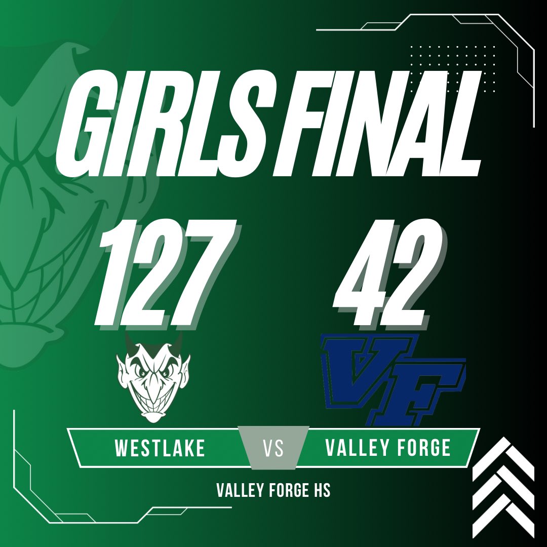 WESTLAKE WIN
DEMON DUB
Another great meet to close out the CWC season.

Girls move to 8-2 (6-1 CWC)
Boys move to 8-2 (5-2 CWC)

Next up: NORTHEAST CLASSIC BABY!
HORNS UP!