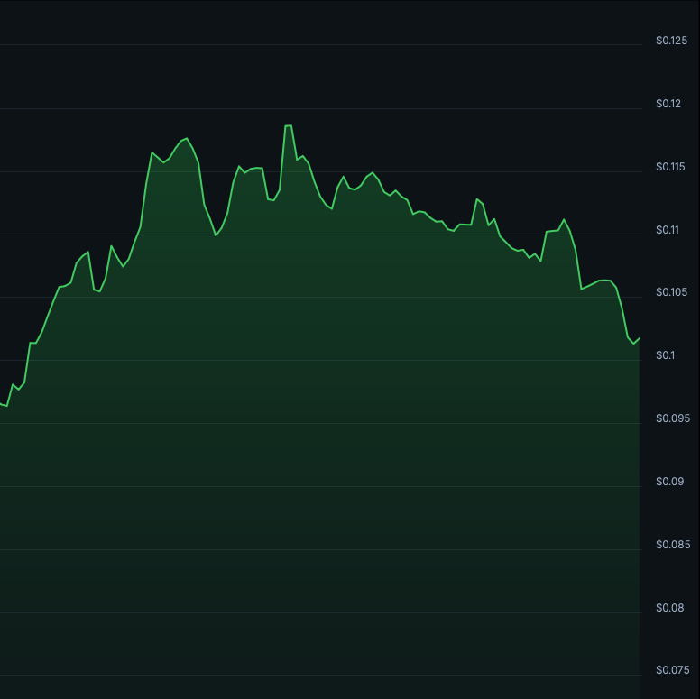 had to dip my toes in the pool to cool off from all the rad things the <a href="/ai16zdao/">ai16zdao</a> team's been cooking with <a href="/hyperfy_io/">Hyperfy</a> &amp; @ElizaOS_ai 🔥 huge shouts to the OG's, builders, creators, and explorers making it all happen! hyper pumped for what's next. 303, let's buidl!! 🚀