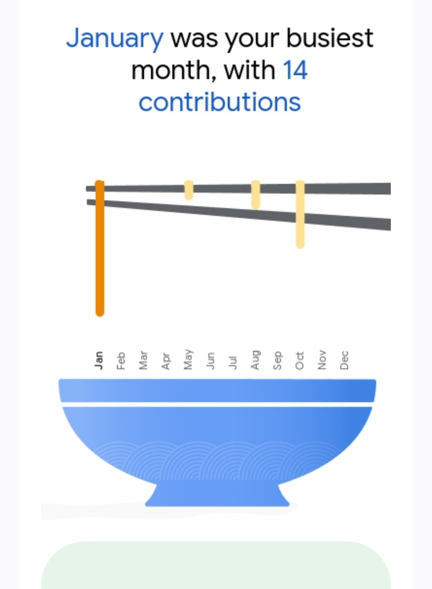 chigaga_'s tweet photo. Loving this dataviz from @googlemaps about my rare but important contributions 🍜
With long January even realistic https://t.co/8uugYmYcqB