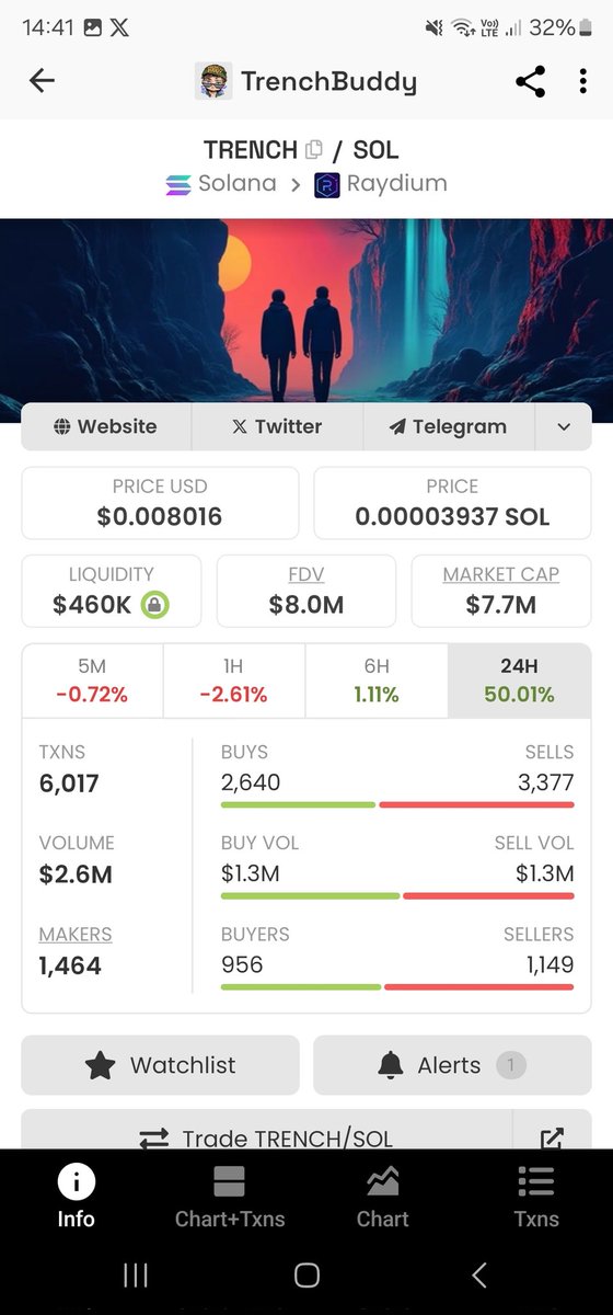 bangwest06's tweet photo. I posted $Trench on my alpha discord a month ago. Look where it is ??

Never fade @TrenchBuddy .

$Trench dev is the most dedicated dev I have ever seen in the crypto space.

#Trench #Solana #AI #SolanaCommunity https://t.co/HMY6f4oRnr