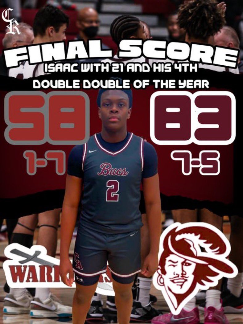 Caravel Academy Boys Basketball (@caravelmbb) on Twitter photo <a href="/IsaacChukwurah1/">Isaac “CHUK” Chukwurah</a> 4th double-double (21points, 14 rebounds) powered Caravel to an 83-58 win over Wilmington Christian. <a href="/mikesheehanjr_/">Michael Sheehan Jr</a> added 17 for the Bucs, who improve to 7-5. #delhs <a href="/IsaacChukwurah1/">Isaac “CHUK” Chukwurah</a> 4th double-double (21points, 14 rebounds) powered Caravel to an 83-58 win over Wilmington Christian. <a href="/mikesheehanjr_/">Michael Sheehan Jr</a> added 17 for the Bucs, who improve to 7-5. #delhs