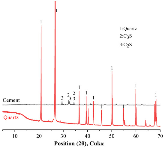 Applsci's tweet image. 🔥 Read our Paper
📚 The Influence of Quartz Powder on the Mechanical–Thermal–Chemical–Durability Properties of Cement-Based Materials
🔗 mdpi.com/2076-3417/14/8…
👨‍🔬 by Gui-Yu Zhang et al.
#quartzpowder #cement #compressivestrength #microstructure
@KNUintn