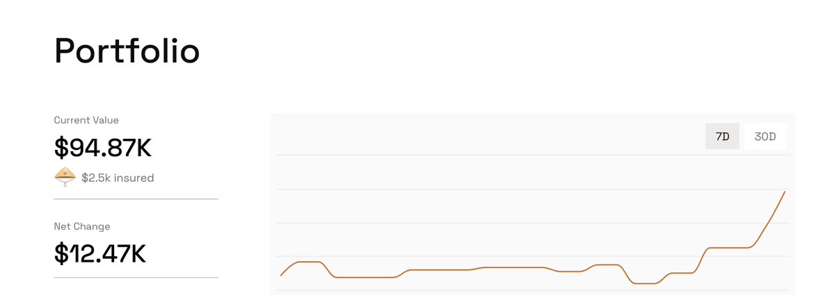 Farmercist π¨βπΎ (@farmercist_eth) on Twitter photo I CURRENTLY HOLD OVER 94,000 DOLLARS ON KINTO <a href="/KintoXYZ/">Kinto</a>
My GOAL is to make my holdings on KINTO 200-300k dollars before the end of JANUARY.
By tomorrow Iβll deposit 50,000 dollars into Hyperliquid to trade so I earn the Hyperliquid ENGEN NFT badge 
MEX will rule soon π¨βπΎ I CURRENTLY HOLD OVER 94,000 DOLLARS ON KINTO <a href="/KintoXYZ/">Kinto</a>
My GOAL is to make my holdings on KINTO 200-300k dollars before the end of JANUARY.
By tomorrow Iβll deposit 50,000 dollars into Hyperliquid to trade so I earn the Hyperliquid ENGEN NFT badge 
MEX will rule soon π¨βπΎ