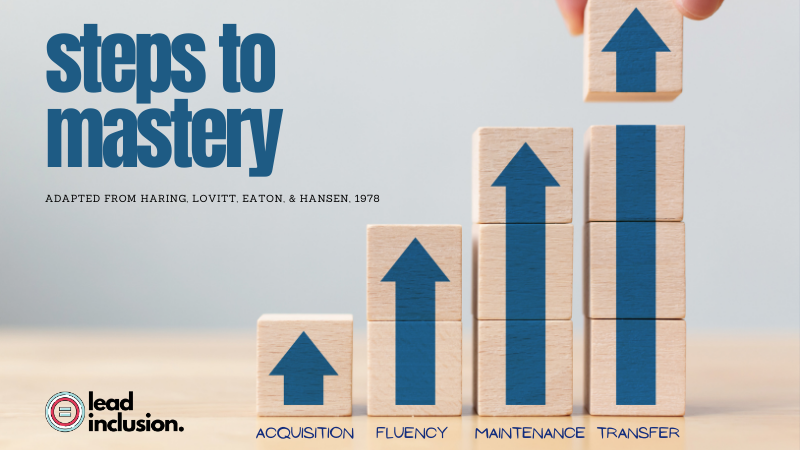 leeannjung's tweet image. 📚 Steps to mastery of a skill: 1. acquisition (I did it once) 2. fluency (I can do it consistently) 3. maintenance (I can keep doing it) 4. transfer (I can use it in new ways) (Hanson, et al., 1978) and still true. #LeadInclusion #EdLeaders #Teachers #UDL #SBLchat #TG2Chat