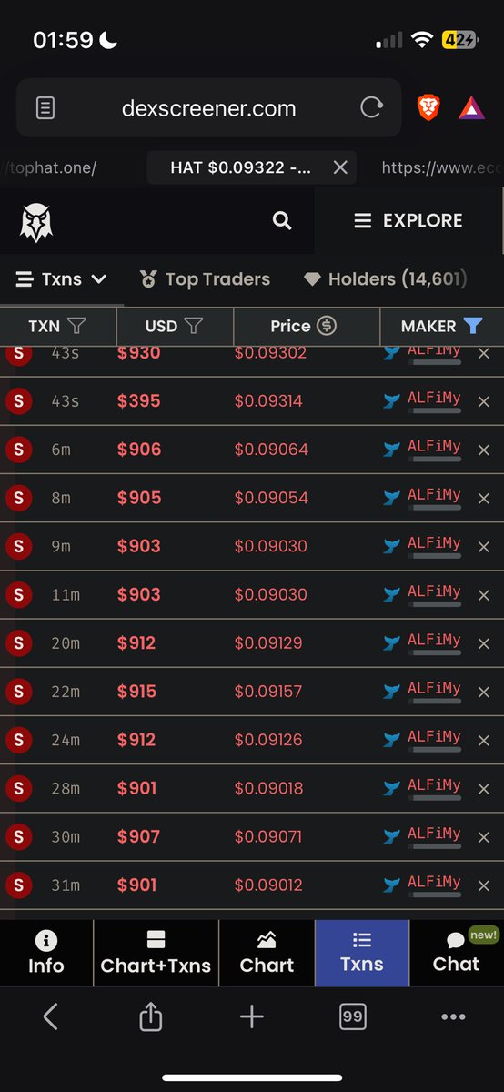helenenilly's tweet photo. @kolin_ai What’s going on with these whales selling $HAT? https://t.co/fDmMLsqPne