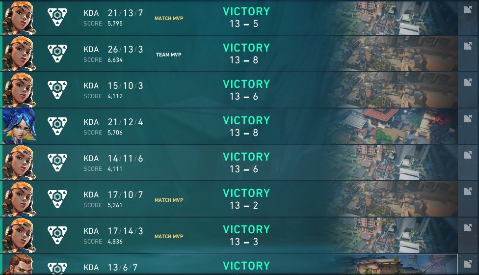 LETS FUCKING GOOOOOO!
Ganamos 2x0 vs <a href="/spxcrew_cr/">SpxCrew</a> 
Estamos en el closed qualifier!
Tengo al mejor team!
Los GOATS de EC <a href="/xNeon0/">xNeon</a> <a href="/NotPauuul/">Paul</a> <a href="/alnm_val/">Alnm</a> <a href="/FranchescoVal/">Franchesco</a> <a href="/s1ck_7/">s1ck</a> <a href="/JAMedinaV2/">JAMedinaV</a> 🐐🐐🐐🐐🐐🐐🐐