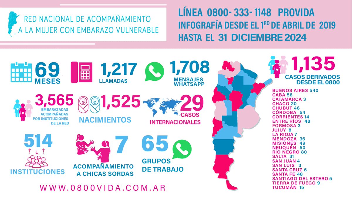 1963Carla's tweet photo. La única campaña importante es a favor de la vida 💙💙
#vida #abortono 
#derechoalavida https://t.co/p0G9C1EUQY