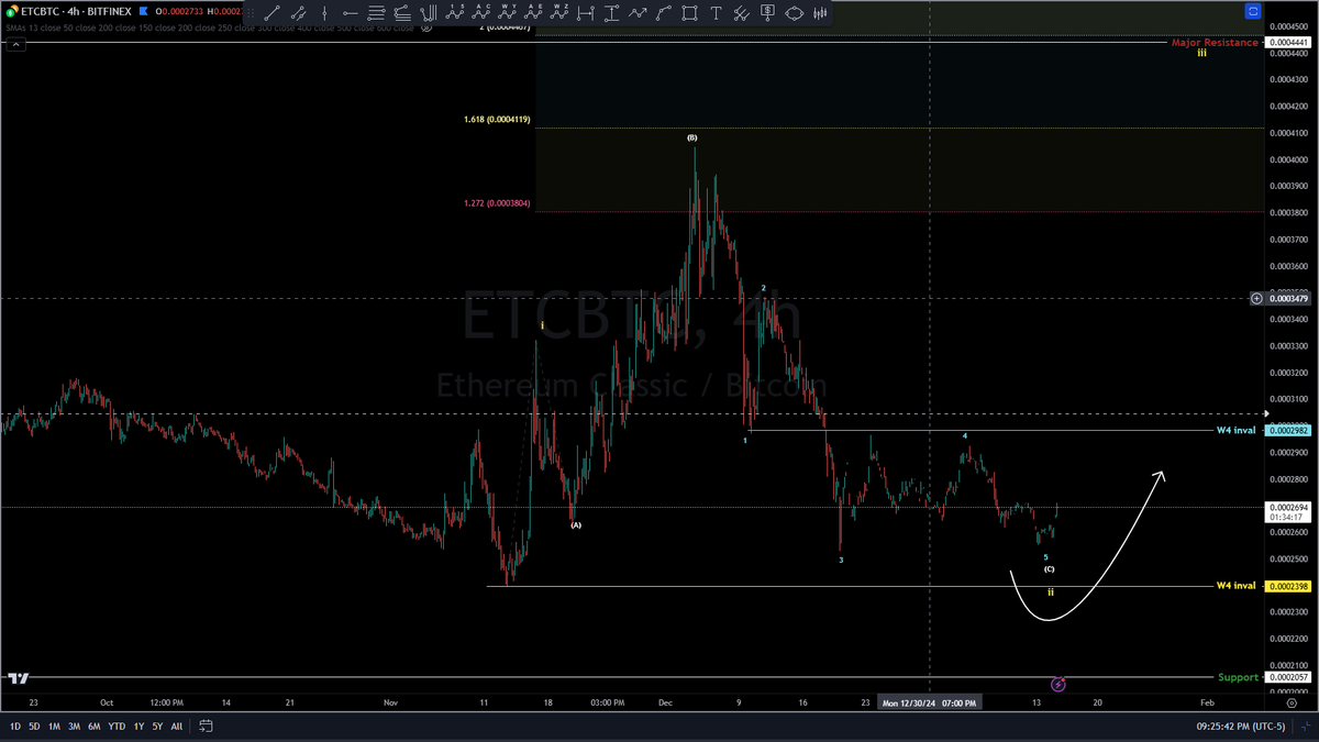 BigPipN's tweet photo. #ETCBTC 🚀 https://t.co/4yFdOg9agm