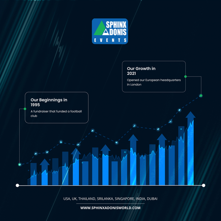 SphinxAdonisEve's tweet photo. From humble beginnings to global expansion - We made a significant leap in 2021 by opening our European headquarters in London.

👉 Visit us: https://t.co/FiUsozelBV
.
.
.
#sphinxadonisevents #eventmanagement #globalbusiness #growth https://t.co/zlqYpTNfAq