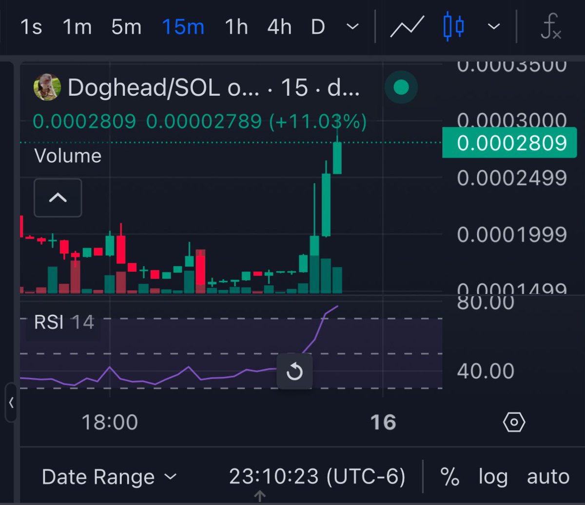 K1d Crypt0 (@k1d_crypt0) on Twitter photo After hitting ATH at around 2 mill, <a href="/headlessdog/">Headless dog on SOL</a> $Doghead has found its floor and started a reversal point. This Facebook community dominant token has been resilient in a retracement. They have been aggressively marketing and I think have a good shot at doing things as they are After hitting ATH at around 2 mill, <a href="/headlessdog/">Headless dog on SOL</a> $Doghead has found its floor and started a reversal point. This Facebook community dominant token has been resilient in a retracement. They have been aggressively marketing and I think have a good shot at doing things as they are