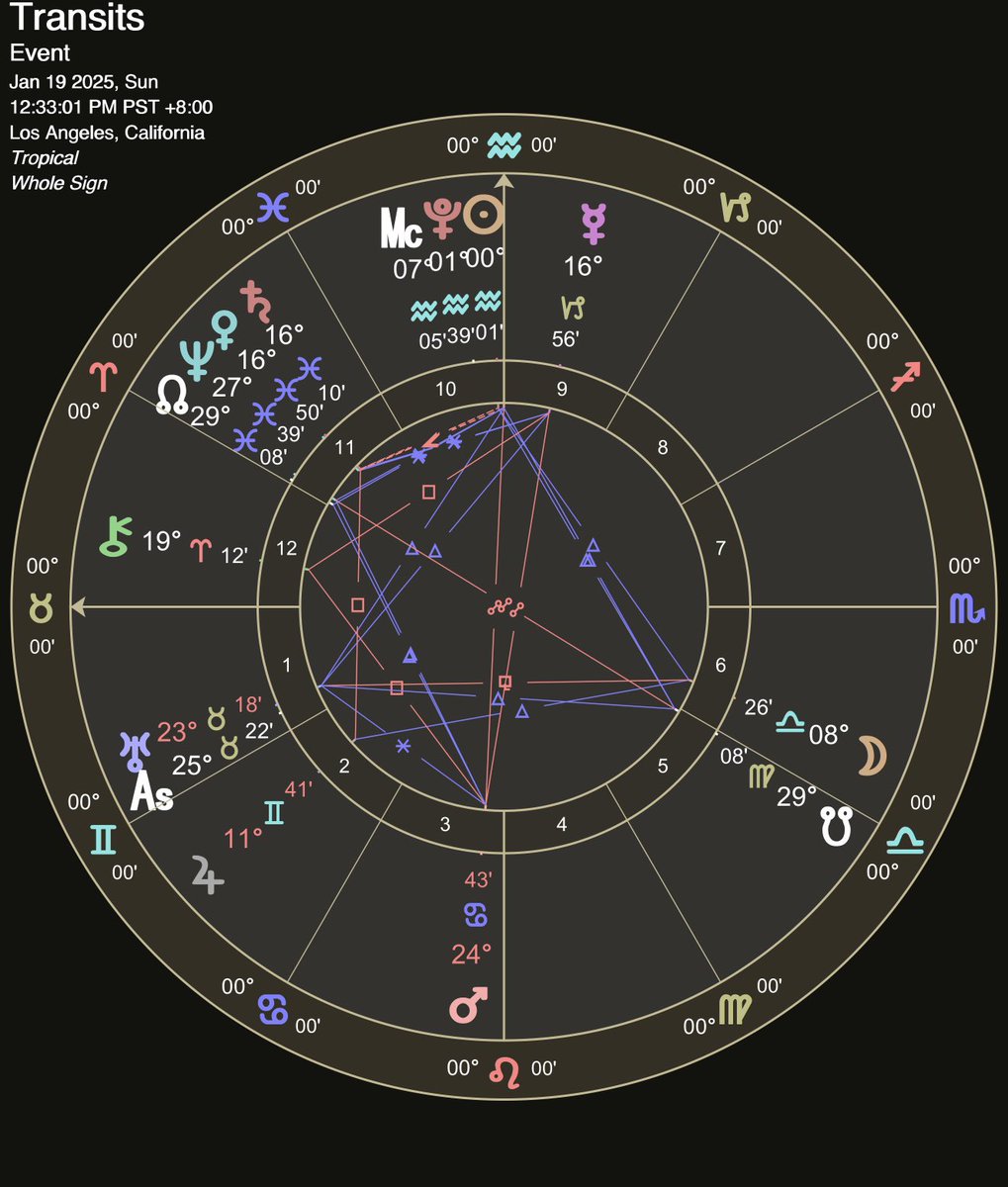 What you can and can’t say and where you can say it is completely changing in the coming days…the Sun is entering Aquarius, the sign associated with social media &amp; technology and is joining forces with Pluto, the planet that controls, destroys and transforms. In other words, the