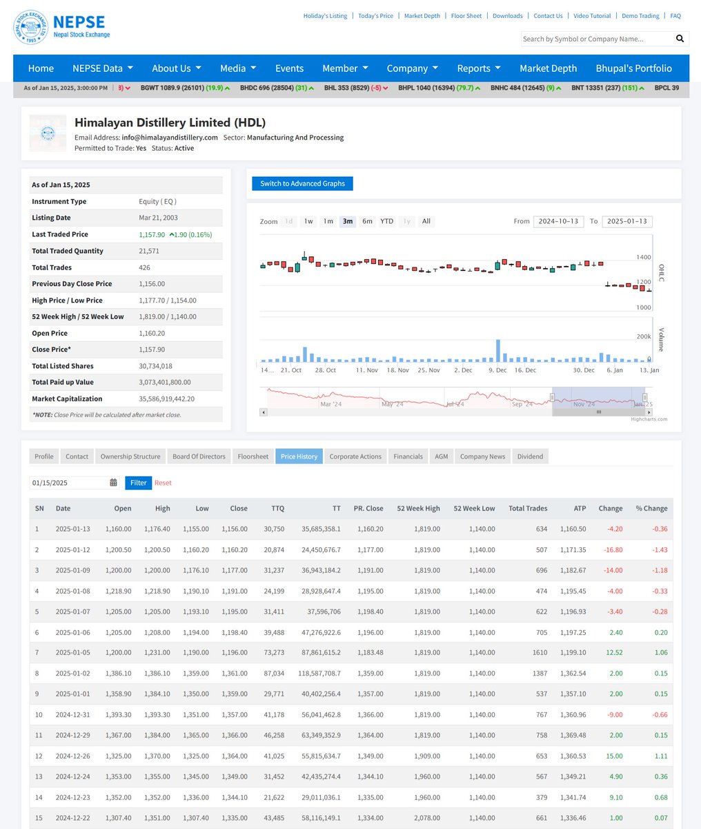 bhu1st's tweet image. How nice would it be if NEPSE displayed a stock&apos;s Price History like the attached screenshot showing the day&apos;s change &amp;amp; percentage?

vs. what&apos;s current:
nepalstock.com/company/detail…

#nepse #improvements #tips